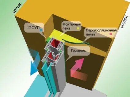 Псулом стрічка для вікон що це за матеріал