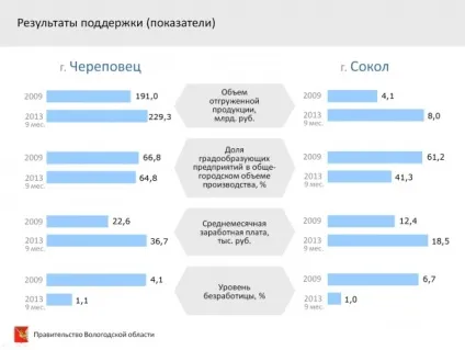 розвиток мономіст