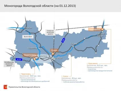 розвиток мономіст