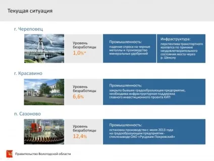 розвиток мономіст