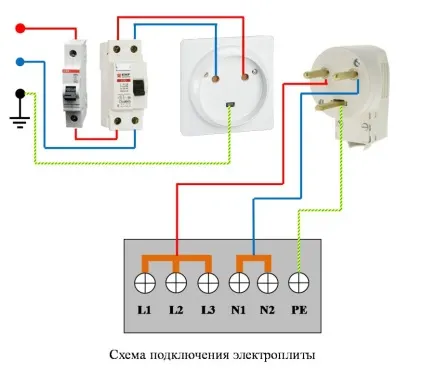 Розглянемо як встановити розетку для електроплити, elektik v dome (установка розетки для плити) Розглянемо як встановити розетку для електроплити, elektik v dome