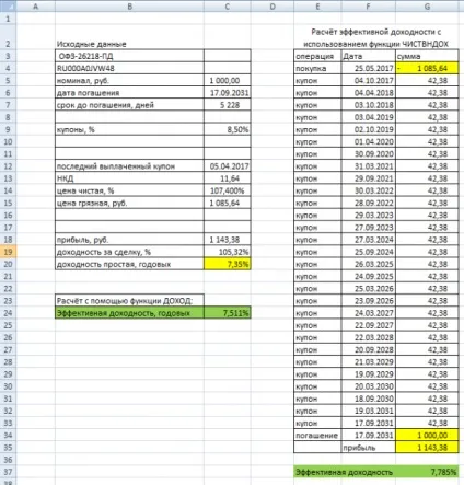 Розрахунок ефективної дохідності облігації до погашення, excel для фінансиста
