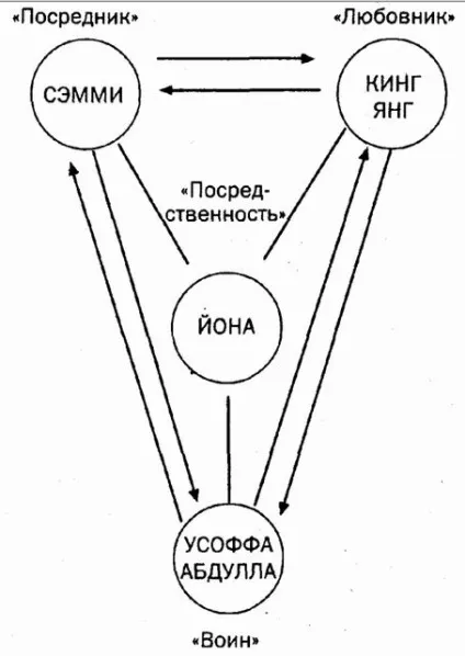 Розщеплення особистості (ввп)