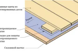Чим обробити стіни на веранді варіанти прикраси (веранді) Чим обробити стіни на веранді варіанти прикраси