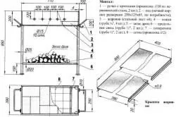 Чим пофарбувати мангал правильно