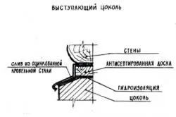 Чим пофарбувати цоколь будинку особливості та переваги різних матеріалів (цоколь) Чим пофарбувати цоколь будинку особливості та переваги різних матеріалів