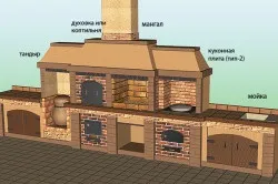 Чим пофарбувати мангал огляд засобів і особливості обробки (якими параметрами вибирати) Чим пофарбувати мангал огляд засобів і особливості обробки