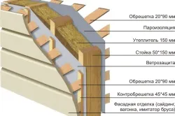 Чим різати базальтовий утеплювач і як його укладати на поверхню (поверхню) Чим різати базальтовий утеплювач і як його укладати на поверхню