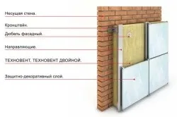 Чим різати базальтовий утеплювач і як його укладати на поверхню (поверхню) Чим різати базальтовий утеплювач і як його укладати на поверхню