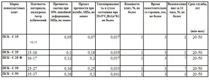 Чим можна і що не варто утеплювати баню (можна) Чим можна і що не варто утеплювати баню