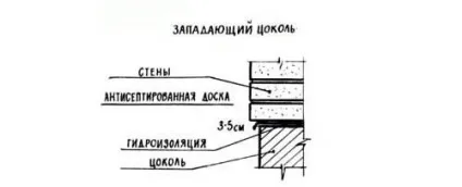 Чим пофарбувати цоколь будинку особливості та переваги різних матеріалів (цоколь) Чим пофарбувати цоколь будинку особливості та переваги різних матеріалів