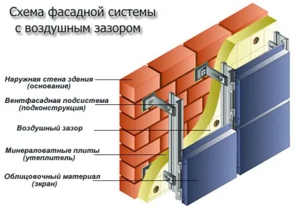 Чим штукатурити газосиликатні блоки всередині і зовні будинку (газосиликатні) Чим штукатурити газосиликатні блоки всередині і зовні будинку