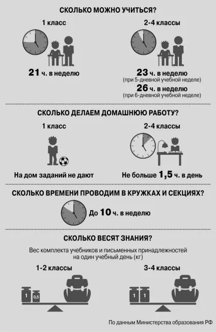Чому «мучать» в школі сумніви приміських батьків, навчання, освіту, АіФ Чернігів (система освіти) Чому «мучать» в школі сумніви приміських батьків, навчання, освіту, АіФ Чернігів