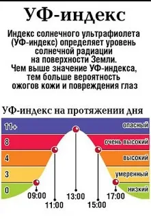 Що робити, якщо ви обгоріли на сонці! Здорове інфо (зож) Що робити, якщо ви обгоріли на сонці! здорове інфо