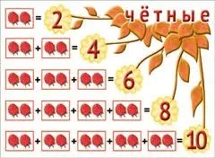 Чет і непарне число, математика, яка мені подобається (представимо вигляді ціле) Чет і непарне число, математика, яка мені подобається