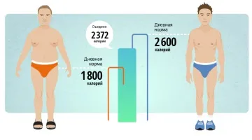 Що робити якщо спрацювала пожежна сигналізація • Антимульт