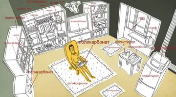 Що робити якщо спрацювала пожежна сигналізація • Антимульт