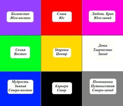 Число багуа для зонування простору