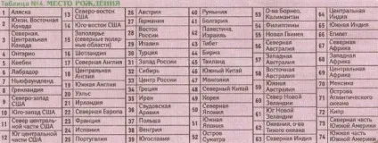 Що робили, де жили і ким ви були в минулому житті - the jizn (життя) Що робили, де жили і ким ви були в минулому житті - the jizn