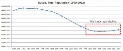 чисельність населеніяУкаіни