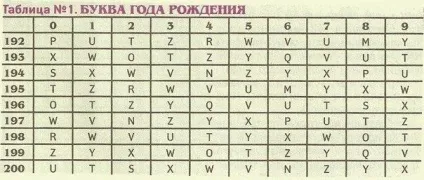 Що робили, де жили і ким ви були в минулому житті - the jizn (життя) Що робили, де жили і ким ви були в минулому житті - the jizn