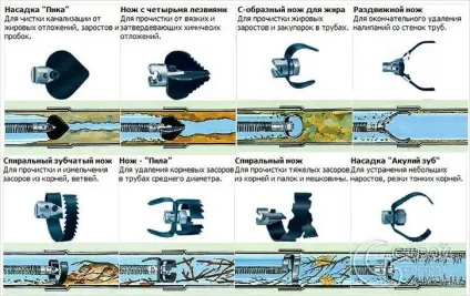 Чистка каналізаційних труб своїми руками - методи чистки (чистка) Чистка каналізаційних труб своїми руками - методи чищення