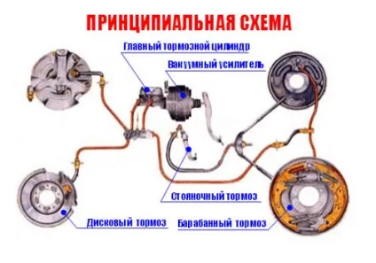 Що робити, якщо педаль гальма стала твердою всі причини (причини) Що робити, якщо педаль гальма стала твердою всі причини