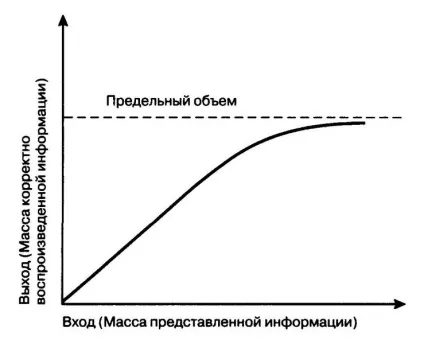 число Міллера