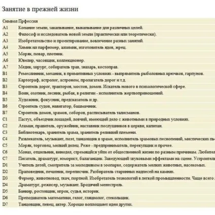 Що робили, де жили і ким ви були в минулому житті - the jizn (ким ви були в минулому житті) Що робили, де жили і ким ви були в минулому житті - the jizn