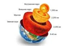 Що таке континент