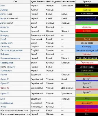 Що потрібно для зварювання аргоном (що необхідно для зварювання аргоном) Що потрібно для зварювання аргоном