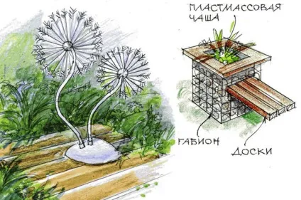 Що корисне можна зварити з заліза для дачі мангал не розглядаємо - відповіді експертів (можна) Що корисне можна зварити з заліза для дачі мангал не розглядаємо - відповіді експертів