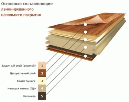 Що спочатку ламінат або двері розглянемо обидва варіанти (спочатку) Що спочатку ламінат або двері розглянемо обидва варіанти