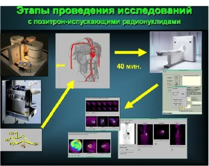 Що відбувається при обстеженні