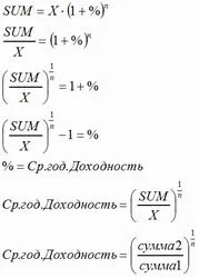 Що таке середня (Середньорічна) прибутковість і як її розрахувати (розрахунку середньорічної прибутковості) Що таке середня (Середньорічна) прибутковість і як її розрахувати