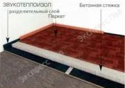 Що таке стяжка підлоги легка справа (статі) Що таке стяжка підлоги легка справа