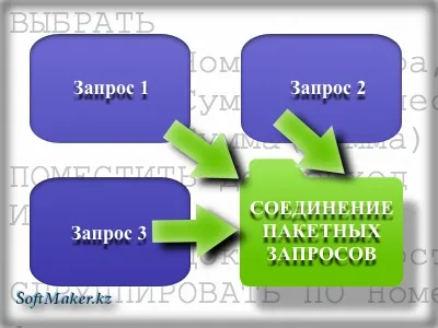 Що таке пакетні запити в системі 1с підприємство 8, все для початківців і досвідчених програмістів 1с (помістити) Що таке пакетні запити в системі 1с підприємство 8, все для початківців і досвідчених програмістів 1с