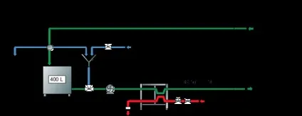 Cip станції, сип станції, сип мийка, cip мийка (сип станції) Cip станції, сип станції, сип мийка, cip мийка