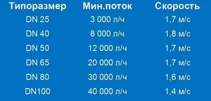 Cip станції, сип станції, сип мийка, cip мийка (сип станції) Cip станції, сип станції, сип мийка, cip мийка