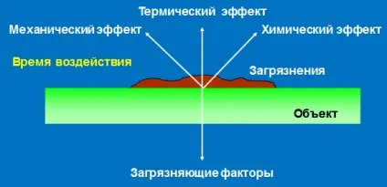 Cip станції, сип станції, сип мийка, cip мийка (cip станції) Cip станції, сип станції, сип мийка, cip мийка