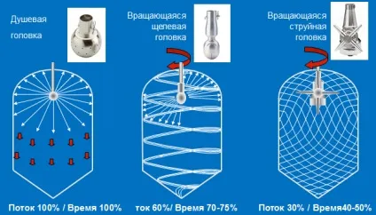 Cip станції, сип станції, сип мийка, cip мийка (сип мийка) Cip станції, сип станції, сип мийка, cip мийка