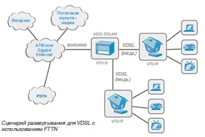Що таке vdsl