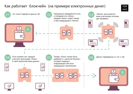 Що таке Майнінг криптовалюта простими словами топ-5 програм для роботи