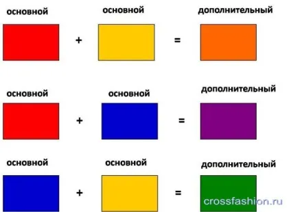 Crossfashion group - навіщо потрібні цифри на тюбику проф фарби для волосся принцип нейтралізації квітів (тюбику) Crossfashion group - навіщо потрібні цифри на тюбику проф фарби для волосся принцип нейтралізації квітів