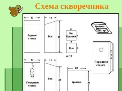 Cкворечнік своїми руками з підручних матеріал креслення і розміри (шпаківню своїми руками побудувати проект розміри годівниці картону) Cкворечнік своїми руками з підручних матеріал креслення і розміри