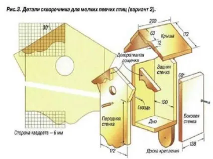 Cкворечнік своїми руками з підручних матеріал креслення і розміри (шпаківню своїми руками з підручних матеріалів) Cкворечнік своїми руками з підручних матеріал креслення і розміри
