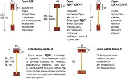Дерев'яна двотаврова балка перекриття своїми руками (розміри (фото) Дерев'яна двотаврова балка перекриття своїми руками (розміри