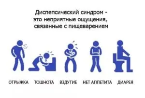 Диспепсія невротичного генезу що це таке (таке) Диспепсія невротичного генезу що це таке