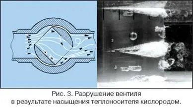 Дифузія кисню в полімерних трубах (кисню) Дифузія кисню в полімерних трубах