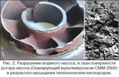 Дифузія кисню в полімерних трубах (трубах) Дифузія кисню в полімерних трубах